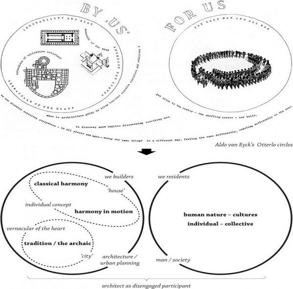 20986_aldo_van_eyck_otterlo_circles.jpg 20986_aldo_van_eyck_otterlo_circles.jpg